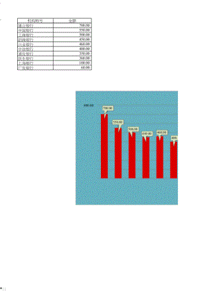 带标签和底色的柱形图Excel图表_1.doc