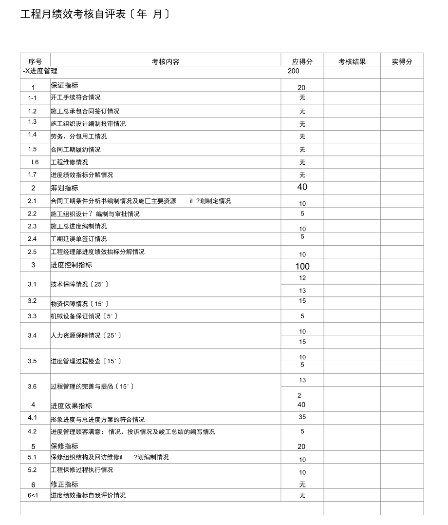 项目月绩效考核自评表.docx_第1页