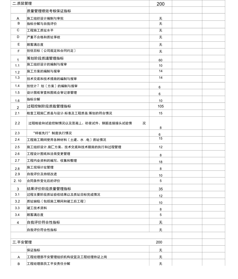 项目月绩效考核自评表.docx_第2页