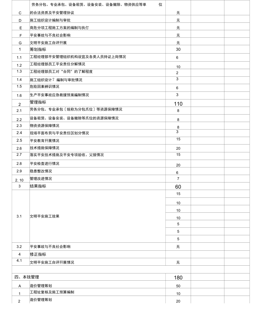 项目月绩效考核自评表.docx_第3页