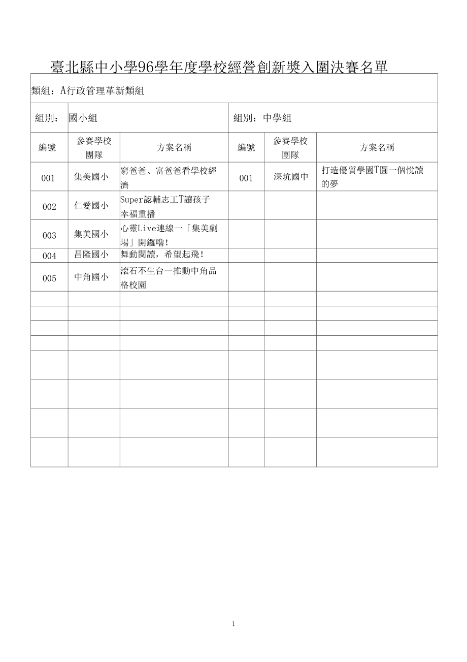 台北县中小学96学年度学校经营创新奖入围决赛名单.docx_第1页