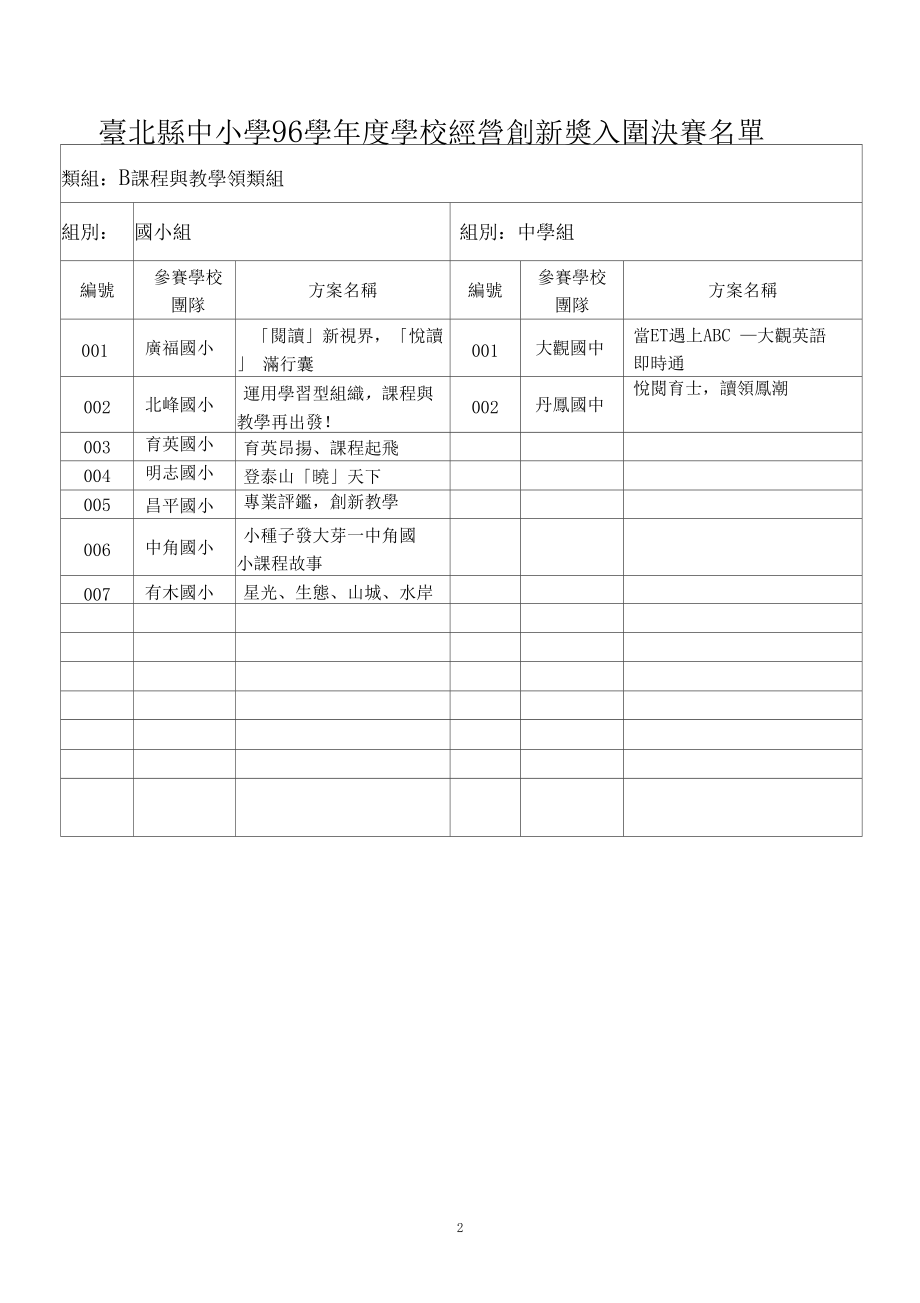 台北县中小学96学年度学校经营创新奖入围决赛名单.docx_第2页