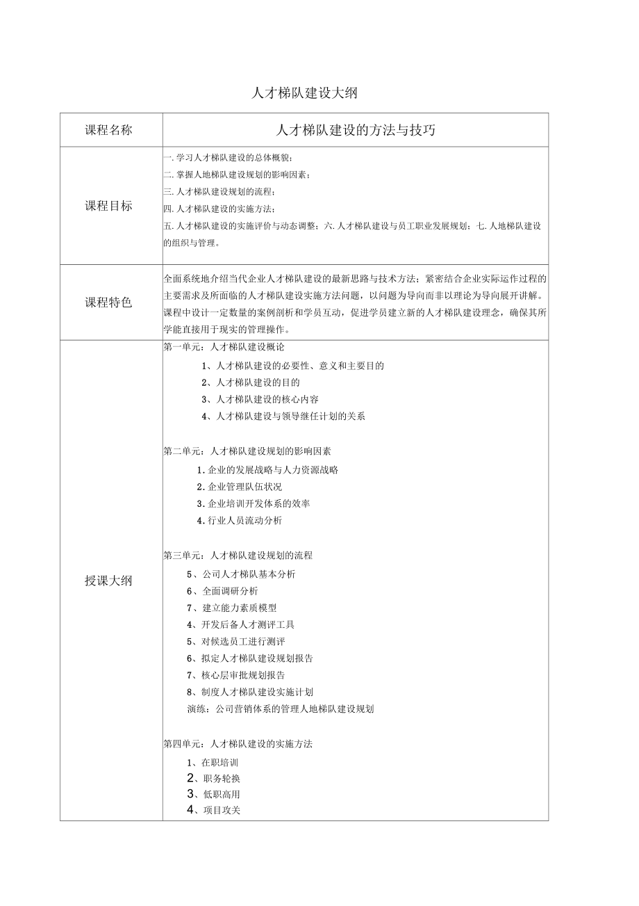 人才梯队建设大纲.docx_第1页