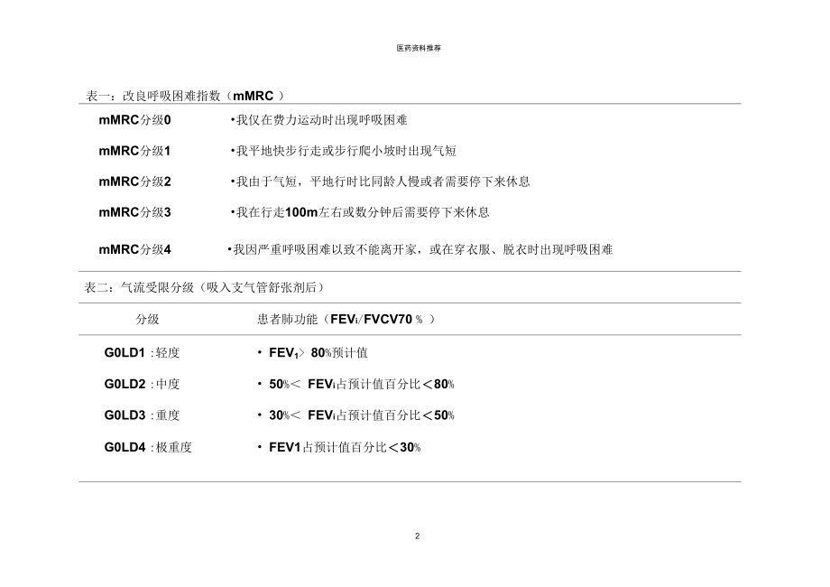 COPD综合评分表精编版.docx_第2页