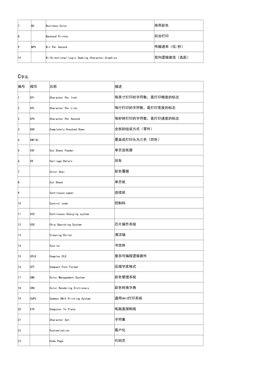 打印机术语.docx_第2页