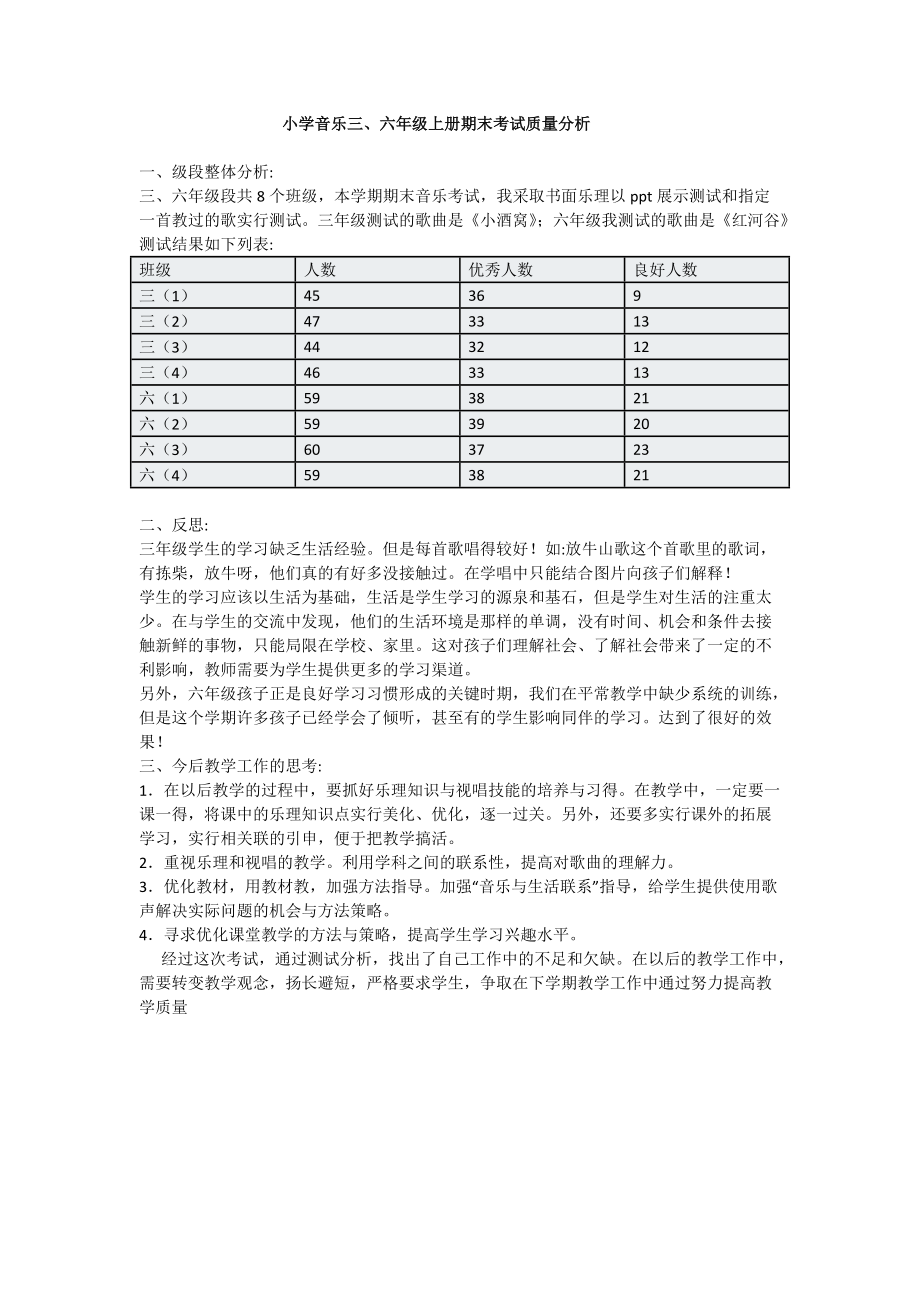 音乐质量分析表.docx_第1页