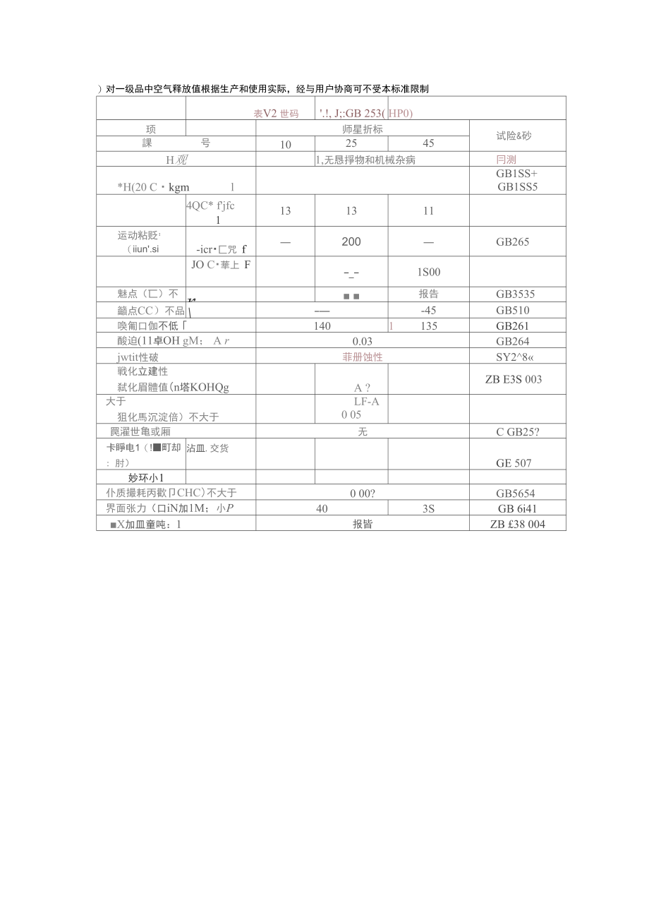 变压器油技术参数.doc_第1页