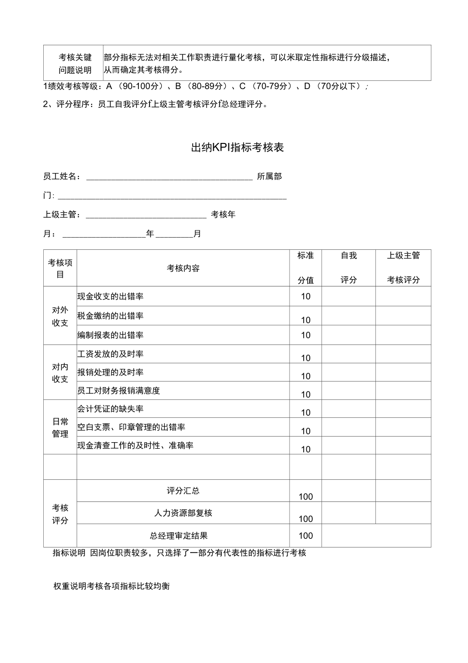 财务部各岗位指标考核表.doc_第3页