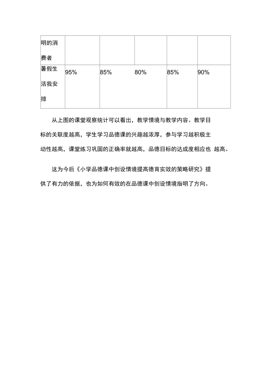 品德课堂教学情境创设有效性分析论证.doc_第2页