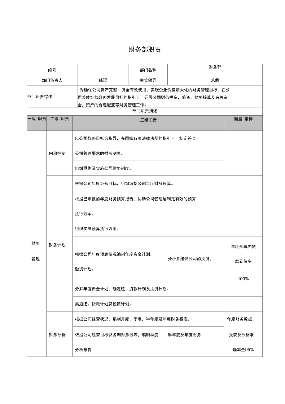 2020年岗位职责财务部部门职责.docx_第1页