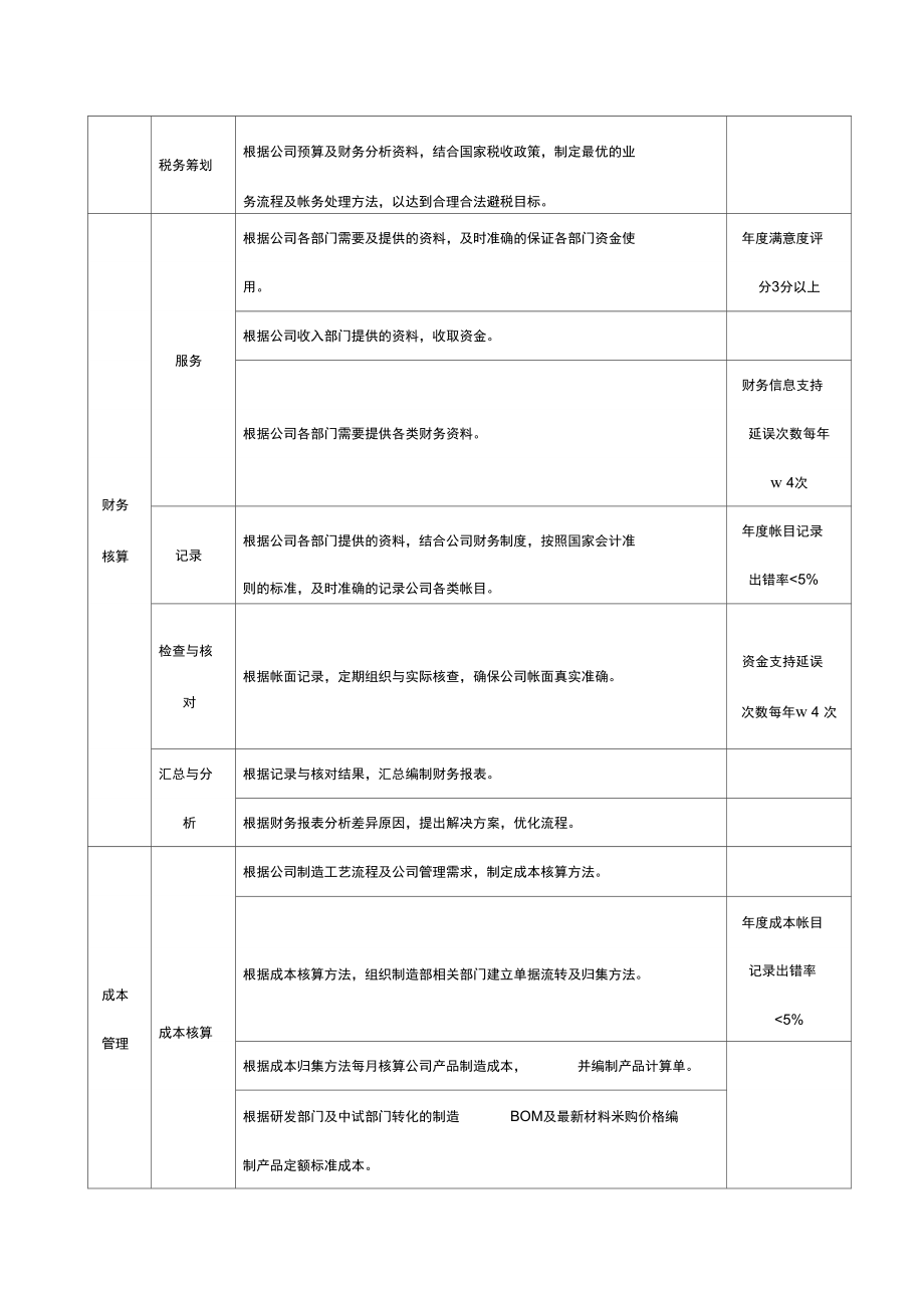 2020年岗位职责财务部部门职责.docx_第2页