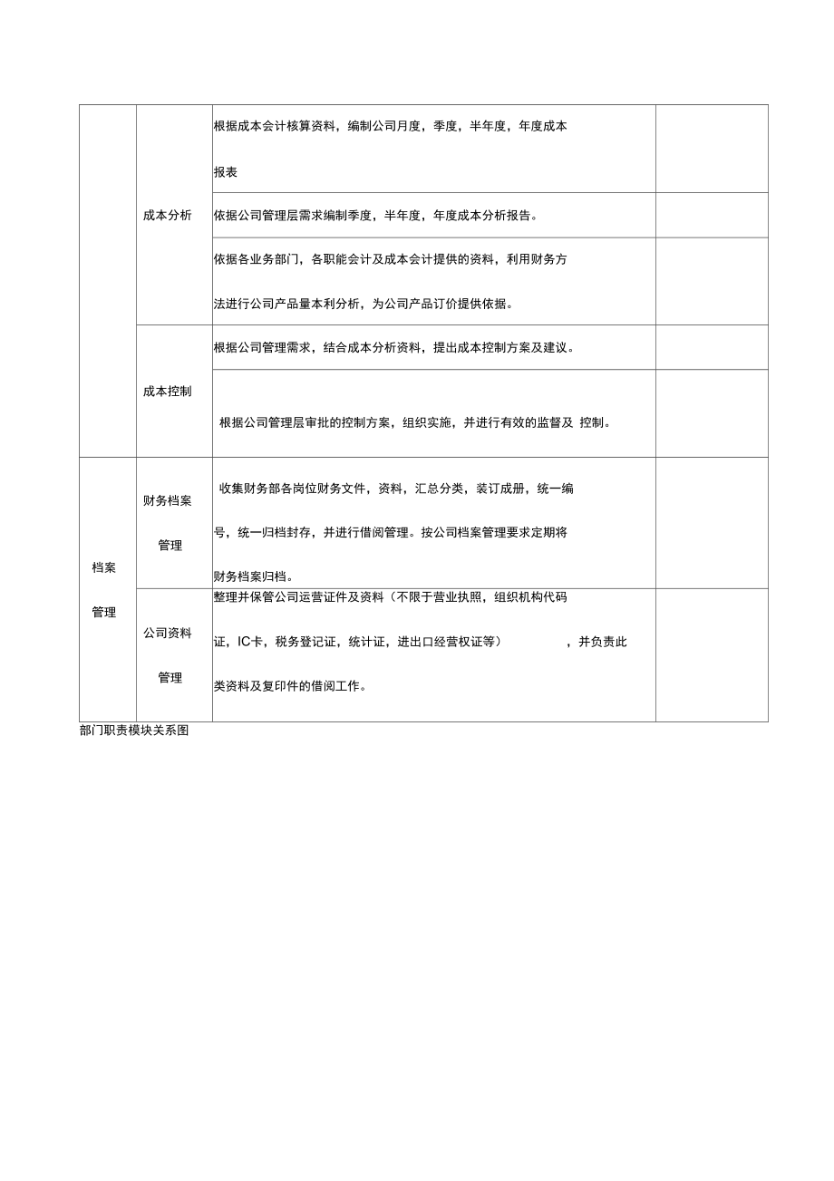 2020年岗位职责财务部部门职责.docx_第3页