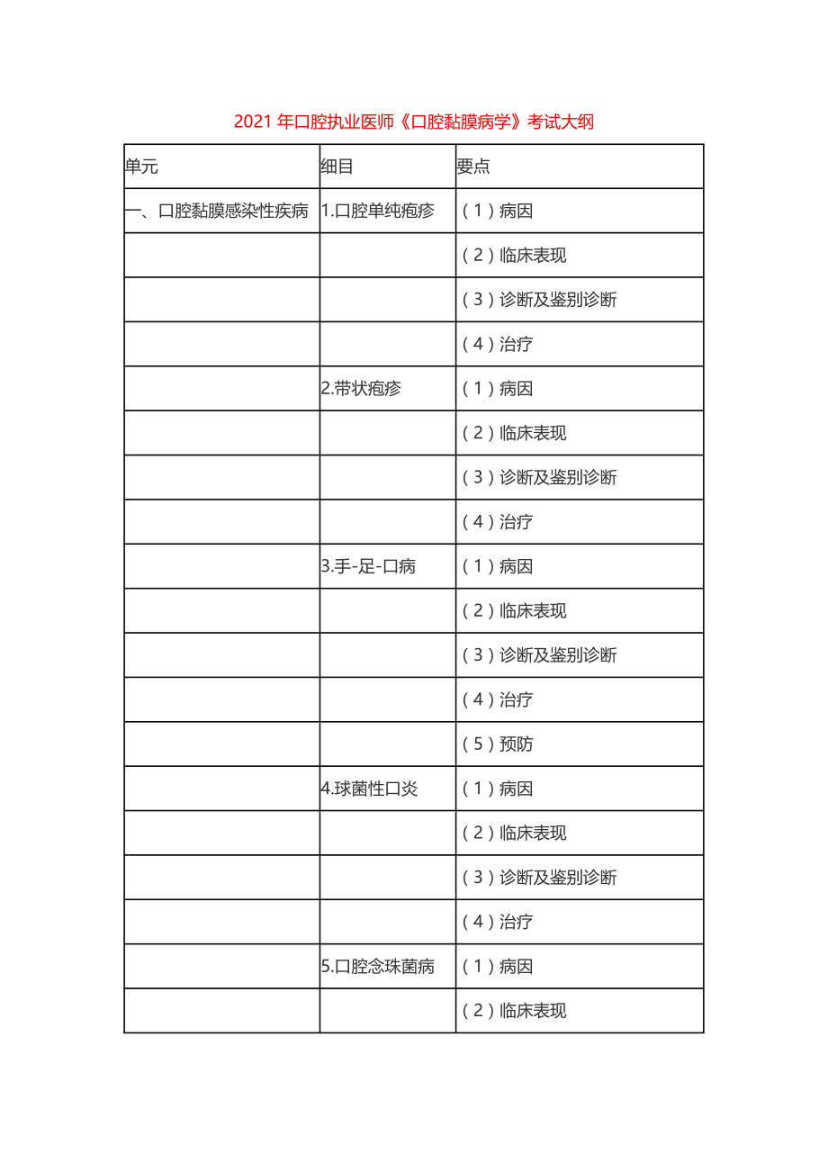 2021年口腔执业医师《口腔黏膜病学》考试大纲要点.docx_第1页