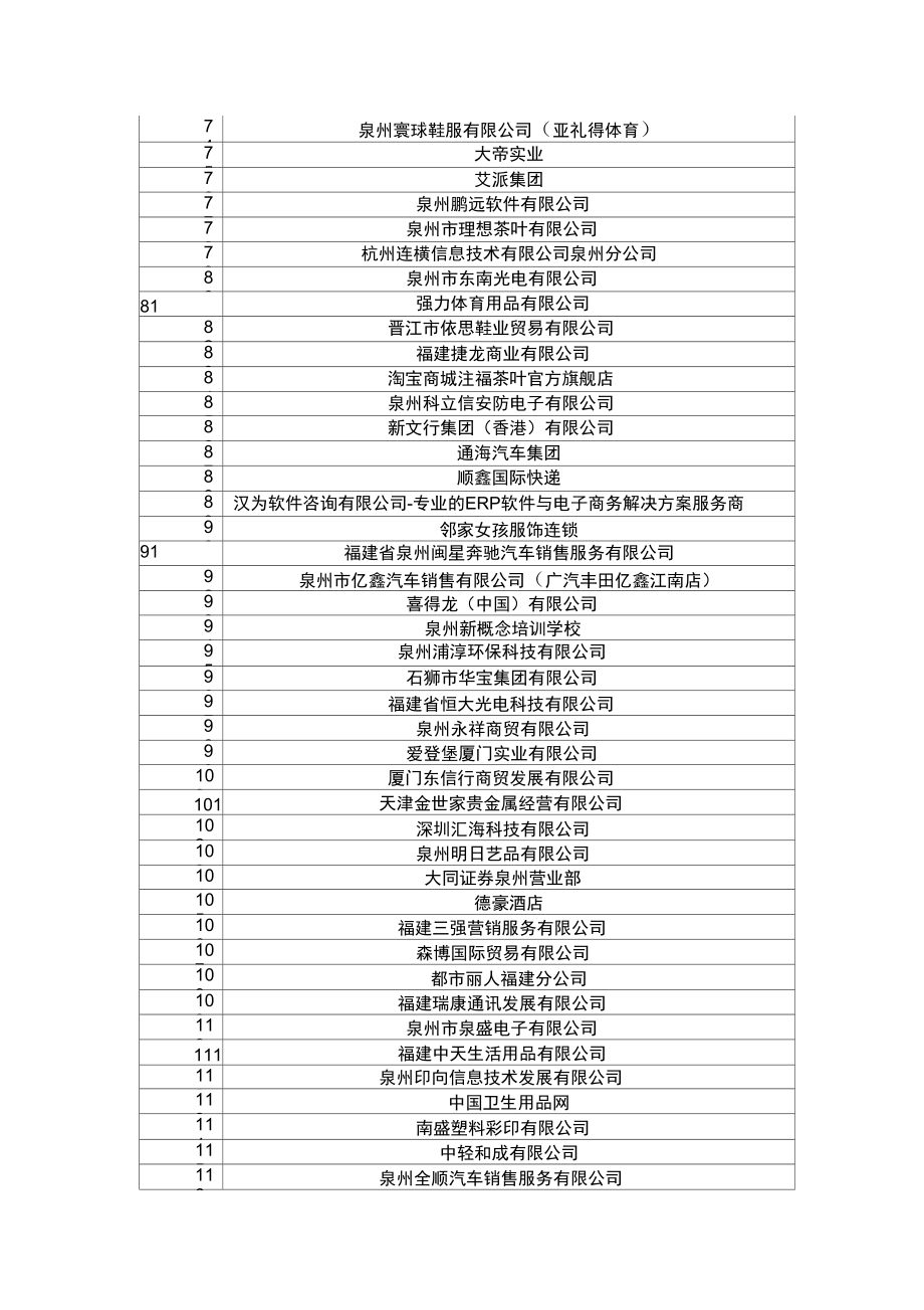 华侨大学毕业生大型供需见面会.doc_第3页