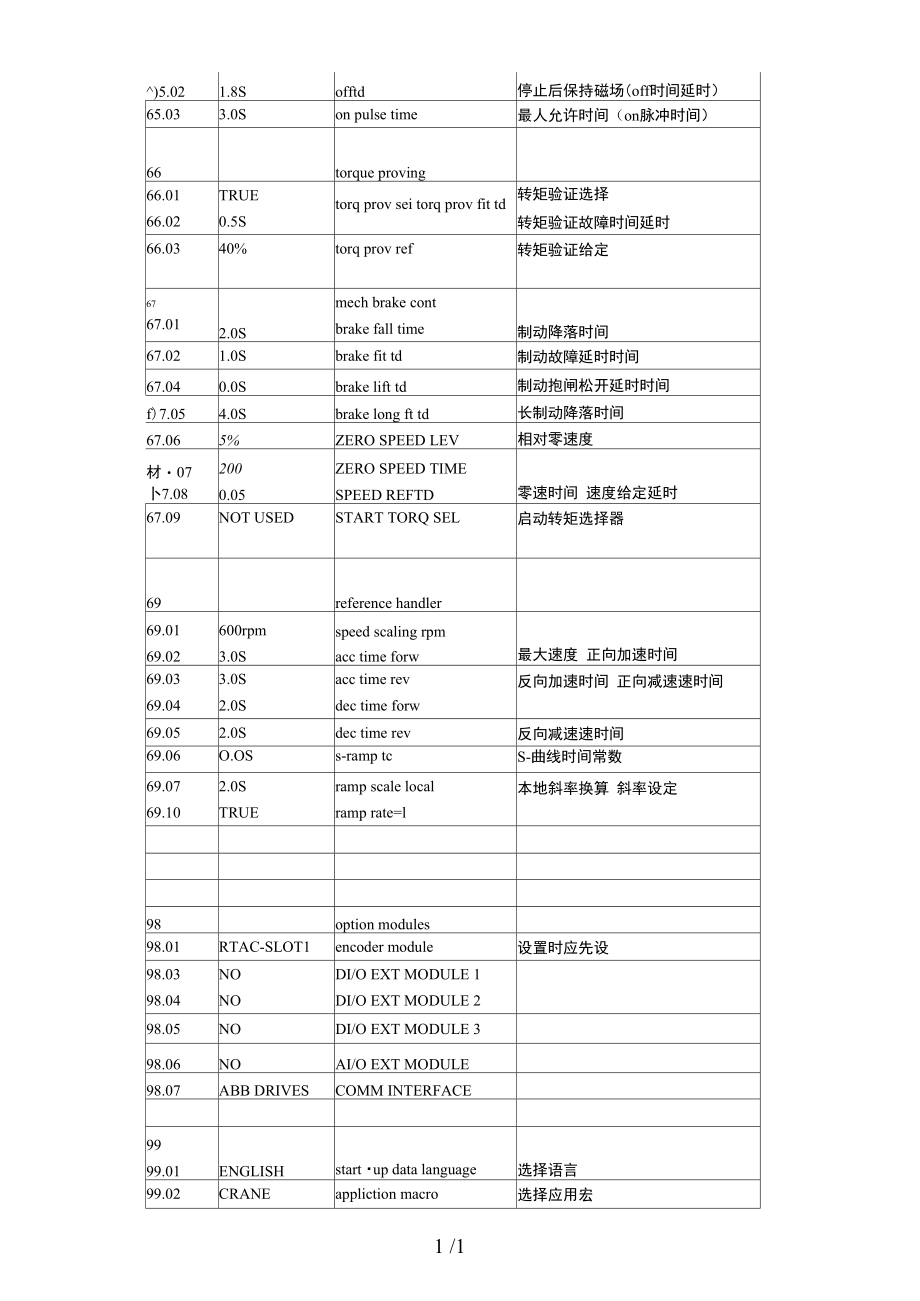 ABB变频器现调试步骤.docx_第3页