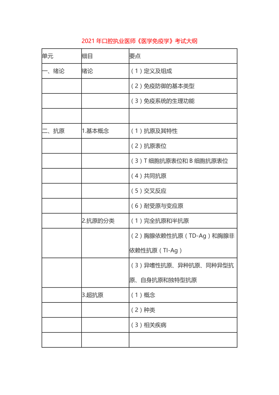 2021年口腔执业医师《医学免疫学》考试大纲.docx_第1页