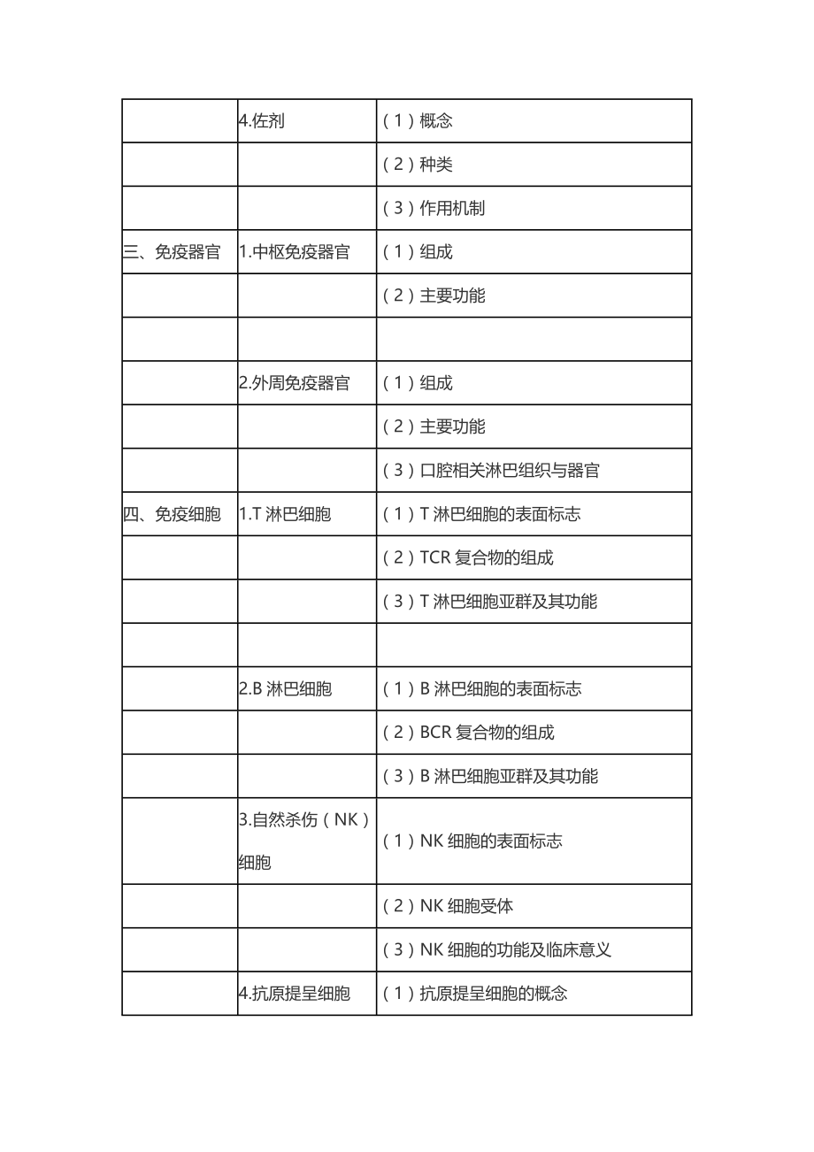 2021年口腔执业医师《医学免疫学》考试大纲.docx_第2页