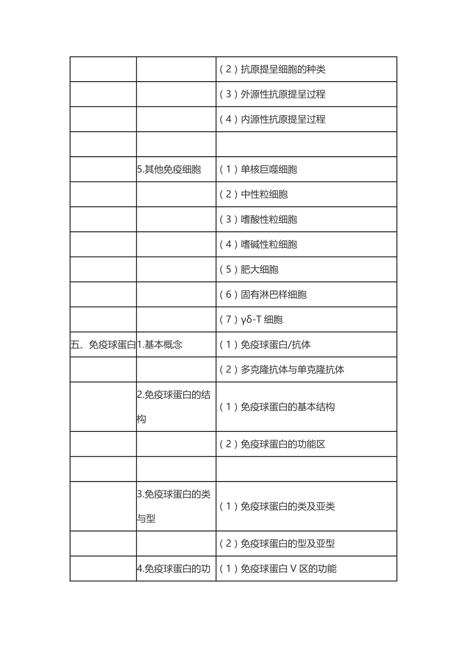 2021年口腔执业医师《医学免疫学》考试大纲.docx_第3页