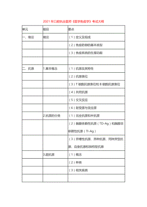 2021年口腔执业医师《医学免疫学》考试大纲.docx