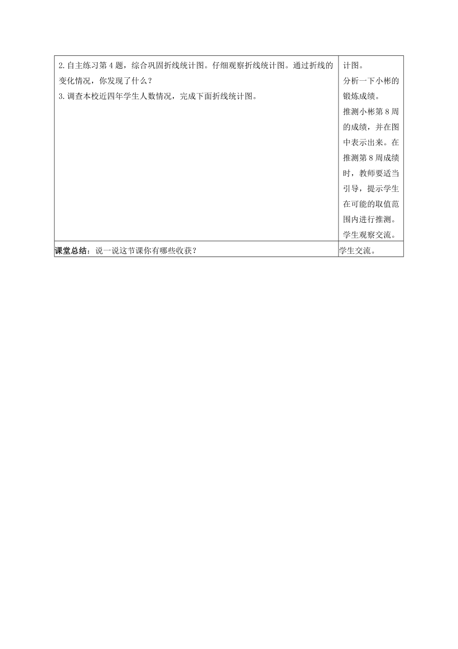 五年级数学上册 折线统计图练习教案 青岛版 教案.doc_第2页