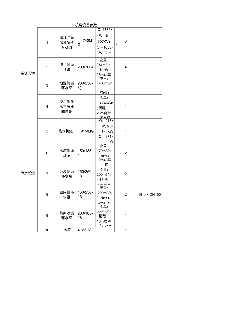 地源热泵设备参数.doc_第1页