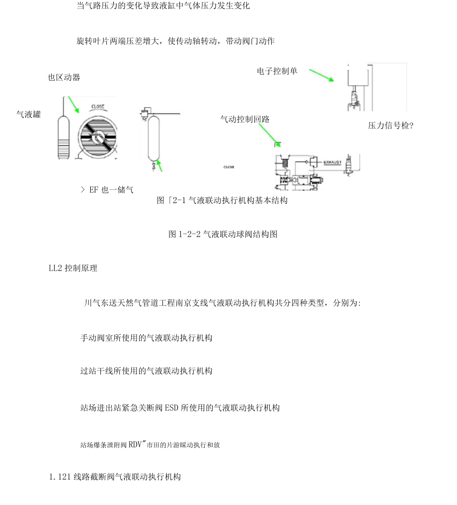 气液联动执行机构操作维护.docx_第3页