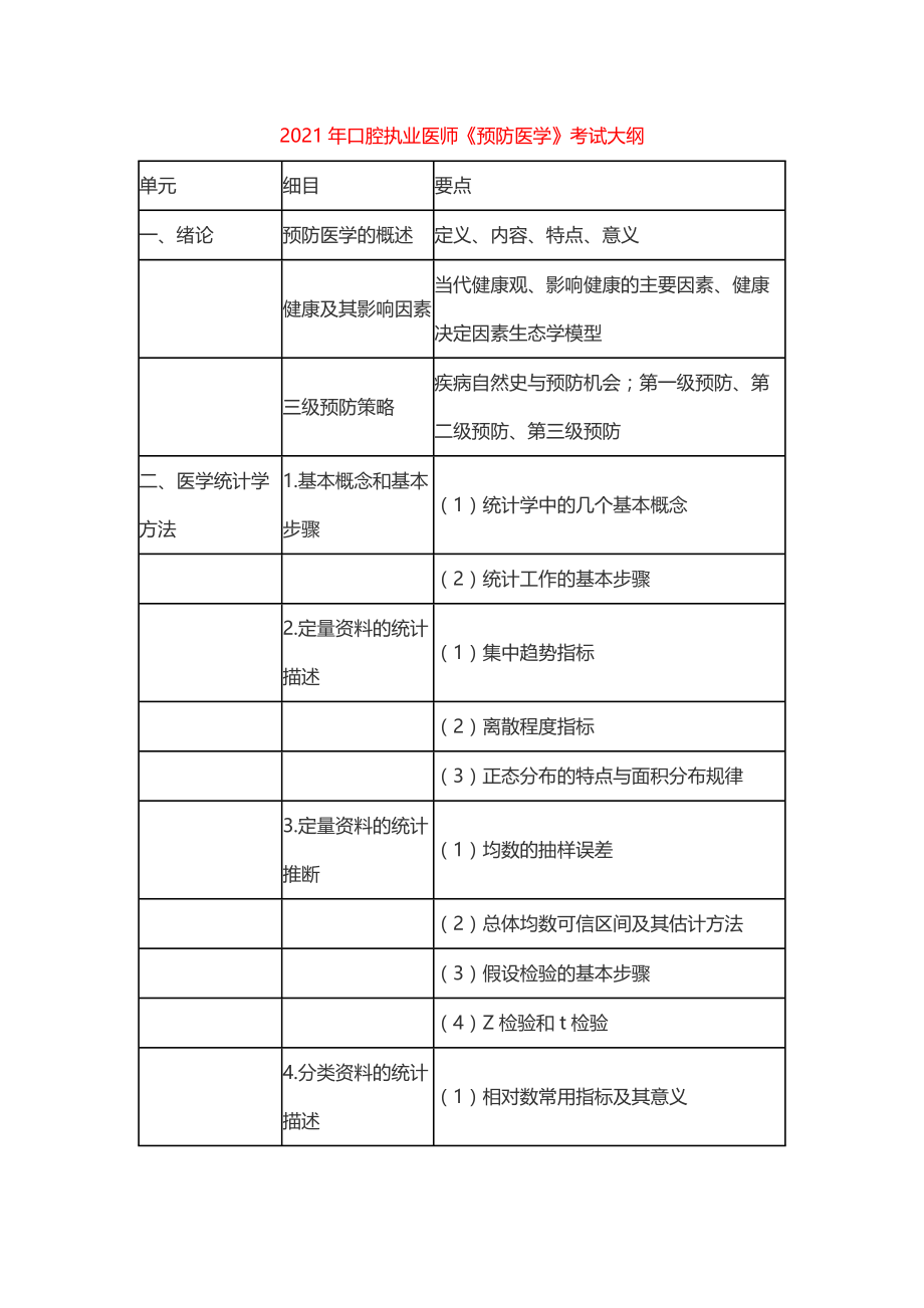 2021年口腔执业医师《预防医学》考试大纲.docx_第1页