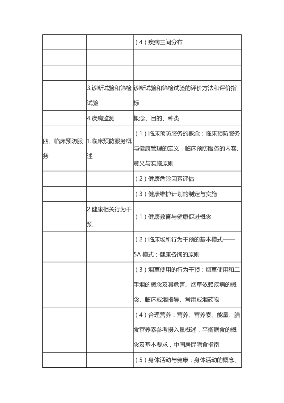 2021年口腔执业医师《预防医学》考试大纲.docx_第3页