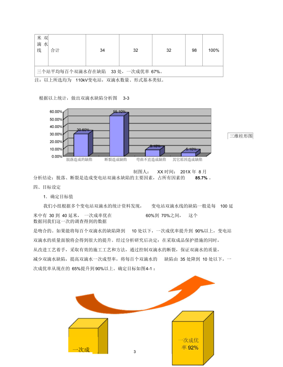 土建QC小组-提高变电双滴水直线一次成型率(初稿).docx_第3页