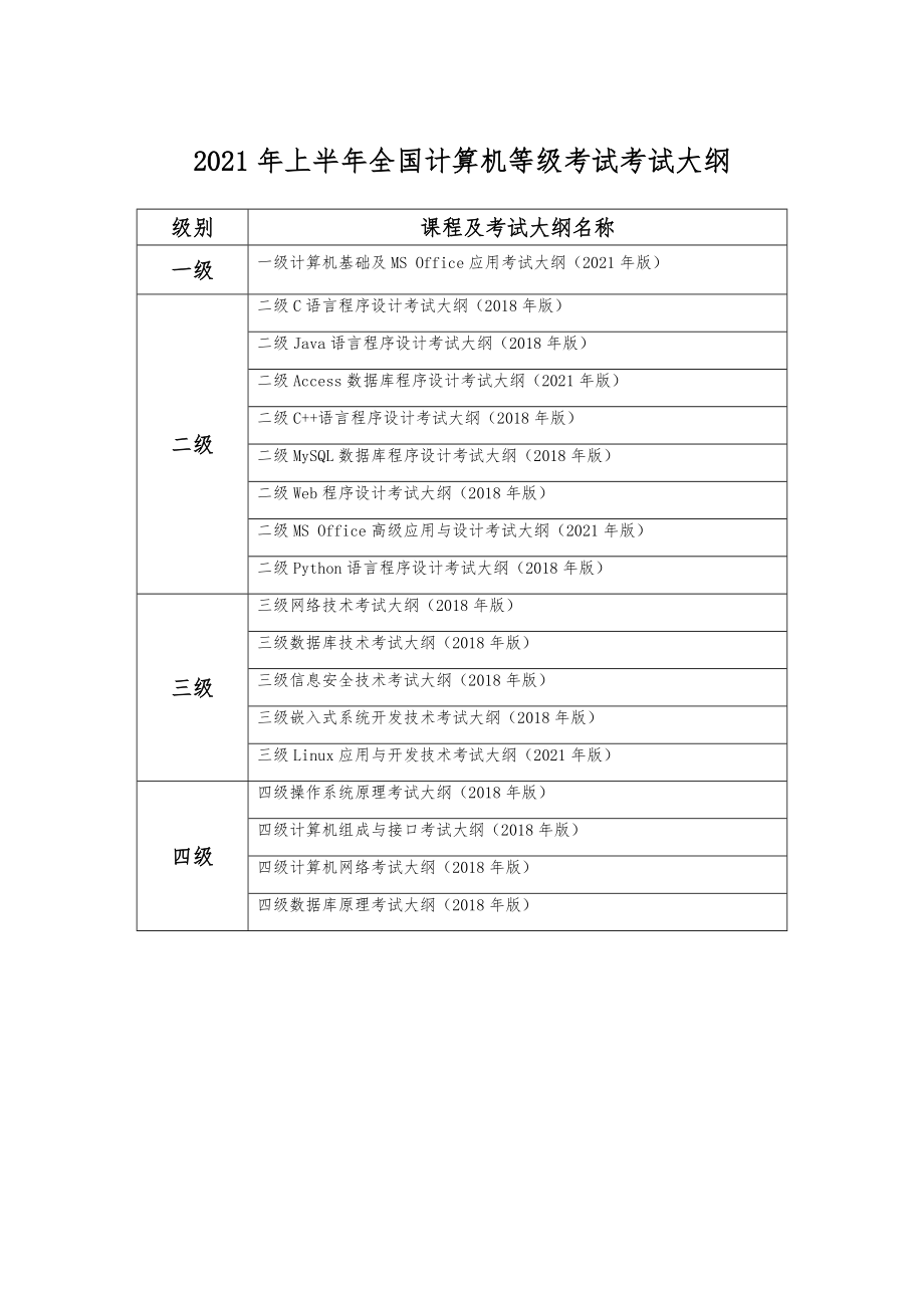 2021年上半年全国计算机等级考试考试大纲.docx_第1页