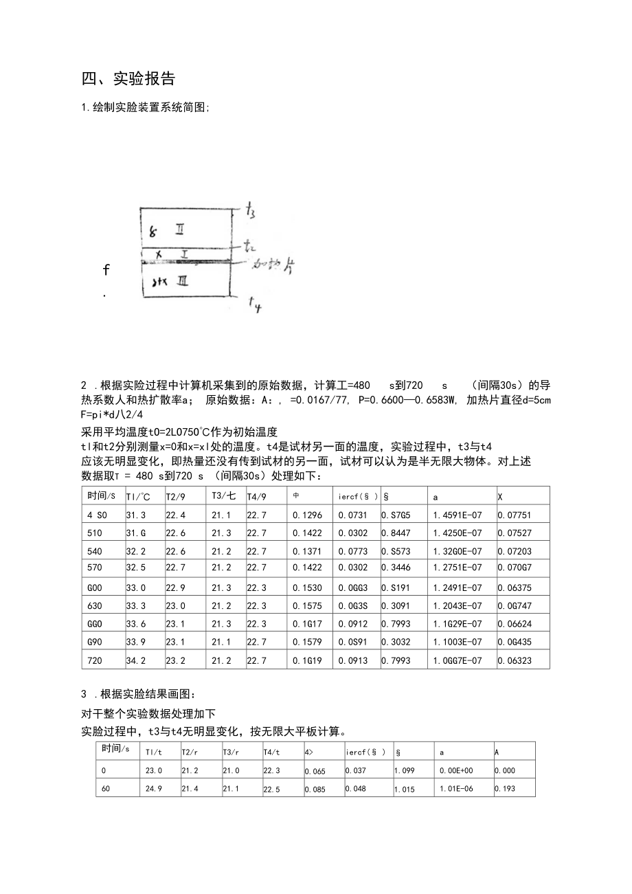 常功率平面热源法测定绝热材料的导热系数实验报告.docx_第3页