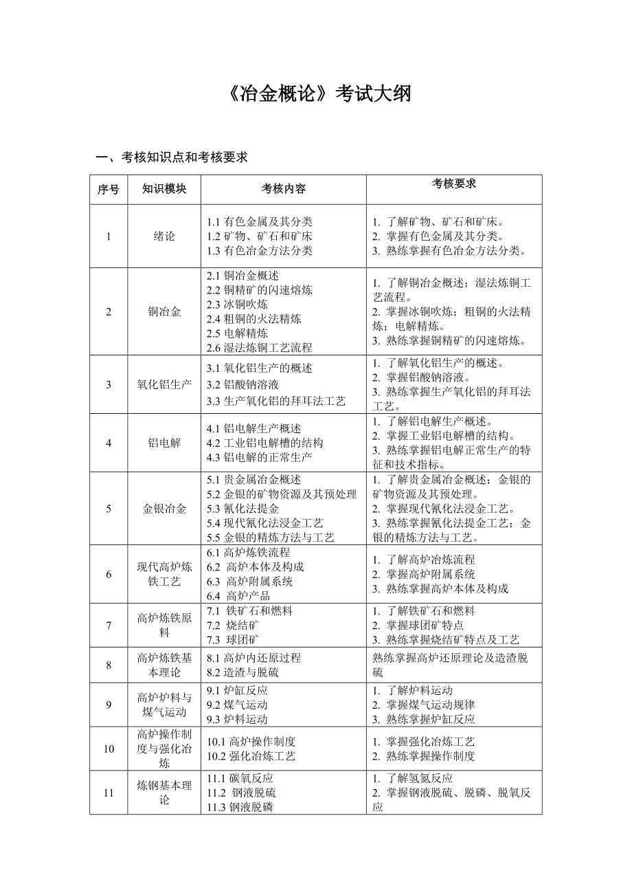 《冶金概论》考试大纲.doc_第1页