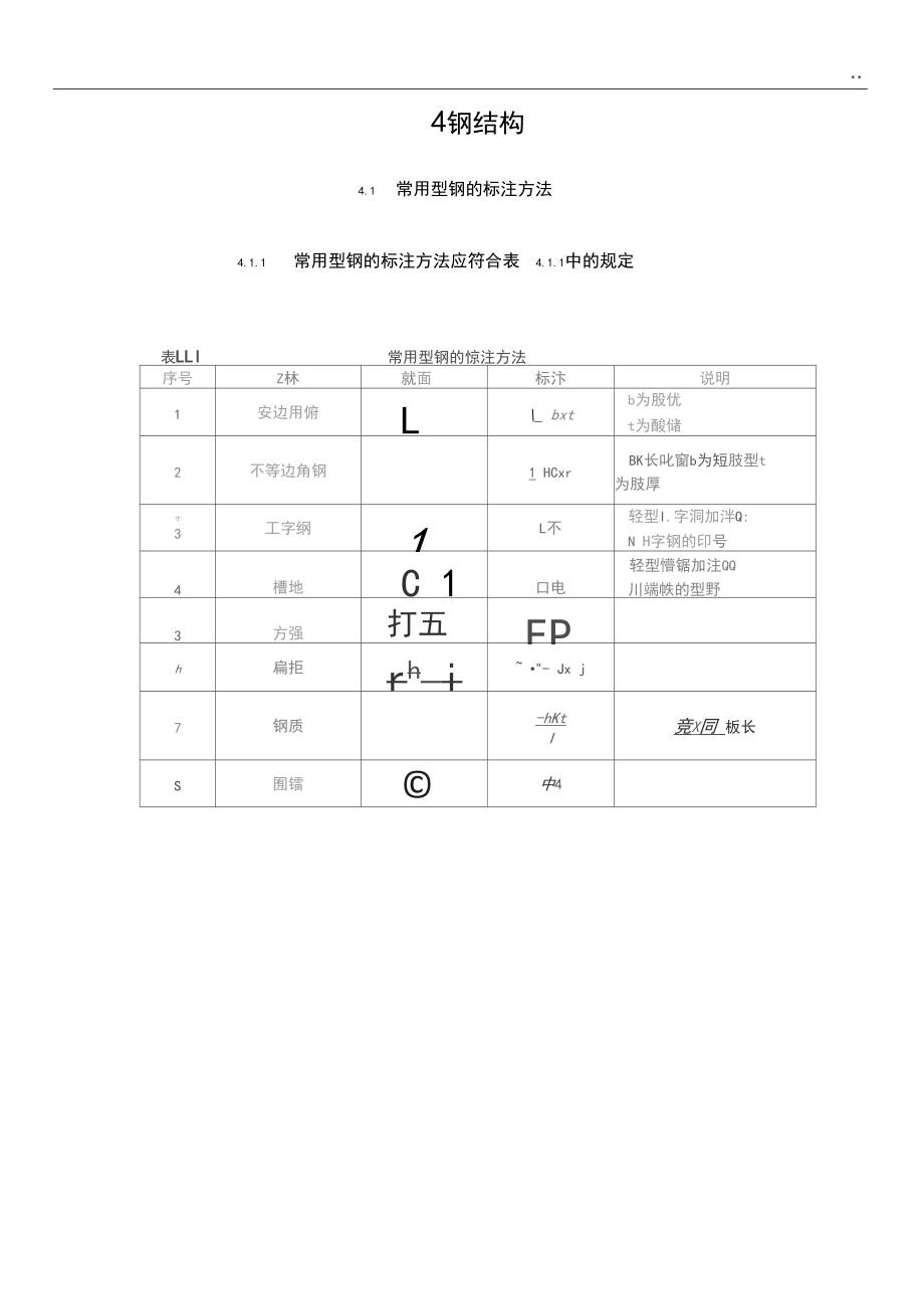 常用型钢的标注方法,超实用.docx_第1页