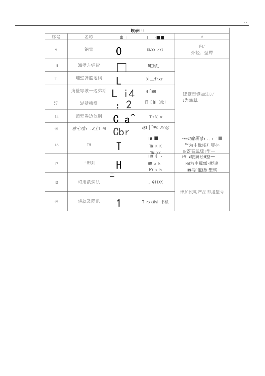 常用型钢的标注方法,超实用.docx_第2页