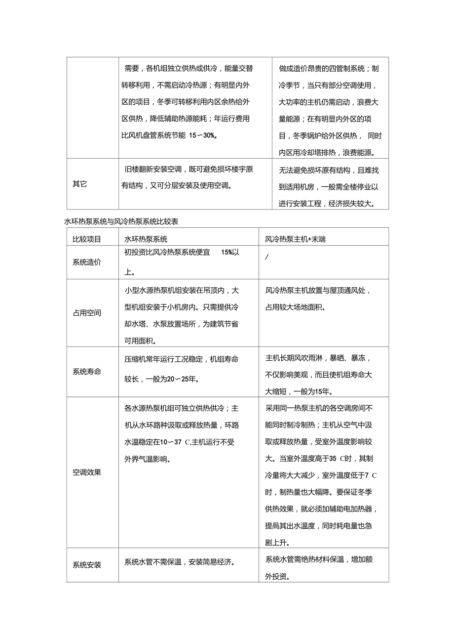 地源热泵系统比较分析表.doc_第2页