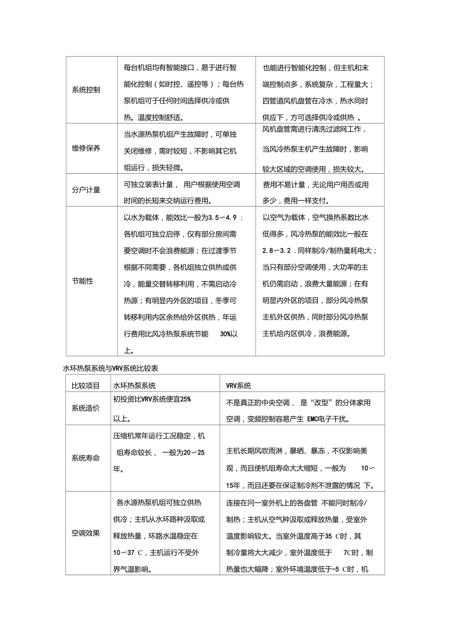 地源热泵系统比较分析表.doc_第3页