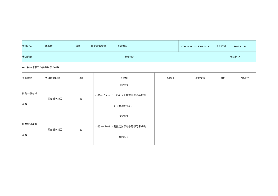 财务部个人绩效考核表格.doc_第1页