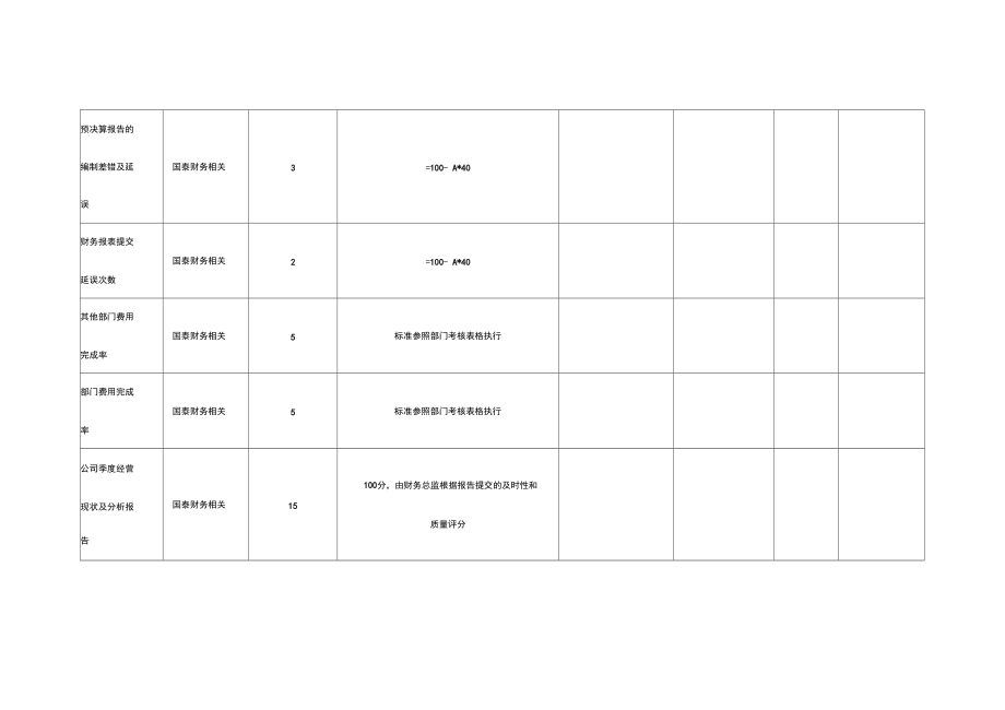 财务部个人绩效考核表格.doc_第2页