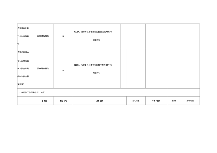 财务部个人绩效考核表格.doc_第3页