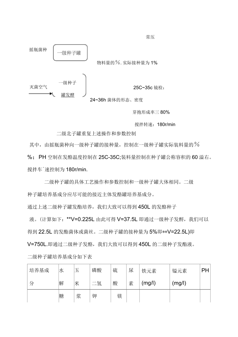 微生物复合菌剂的生产工艺流程及详细设计要求.docx_第3页