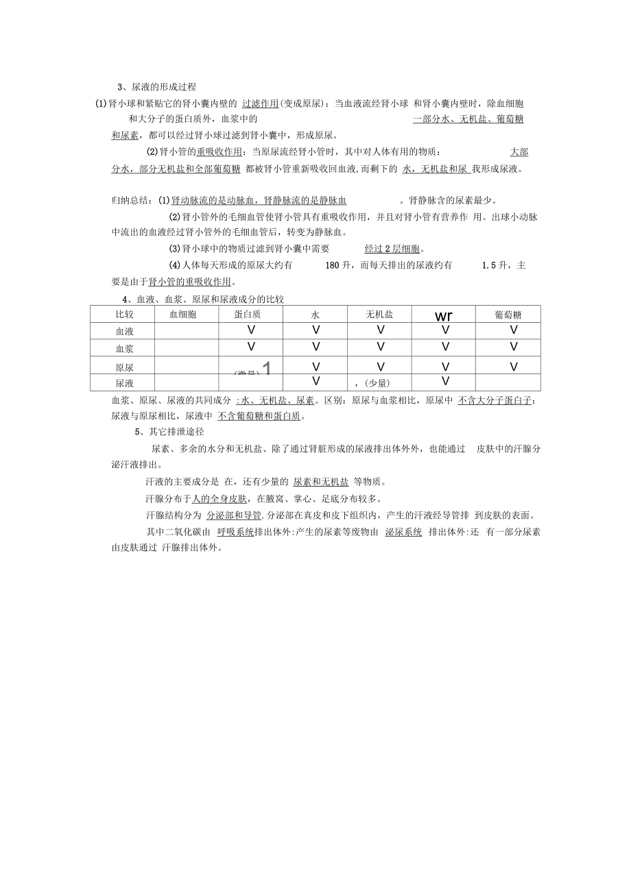 人体内废物的排出知识点提纲.docx_第2页