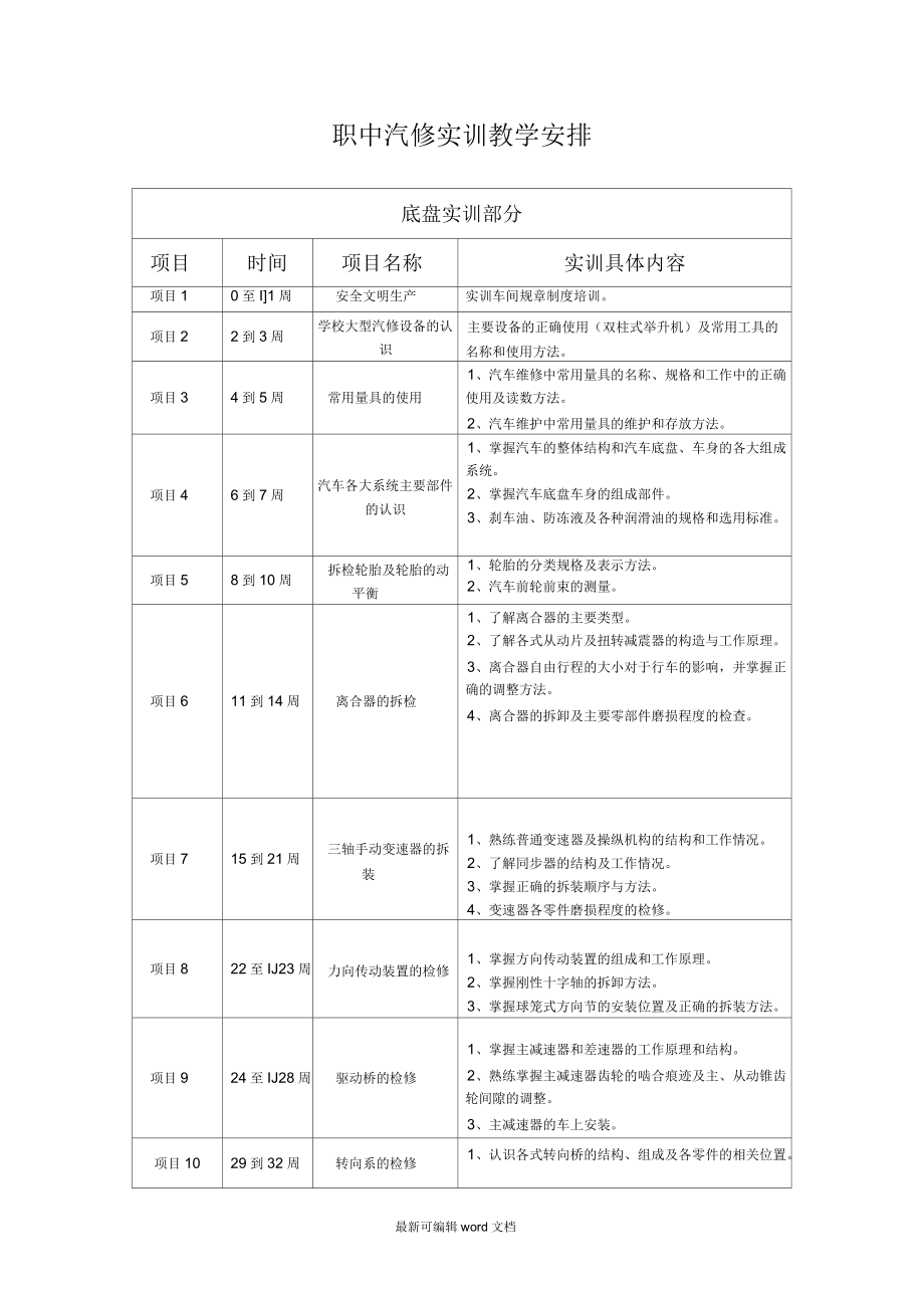 汽修实训教学安排.docx_第1页