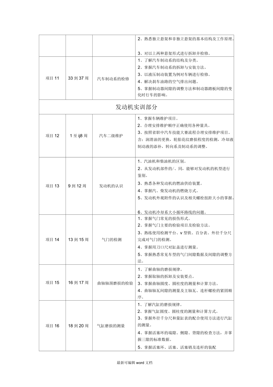 汽修实训教学安排.docx_第2页