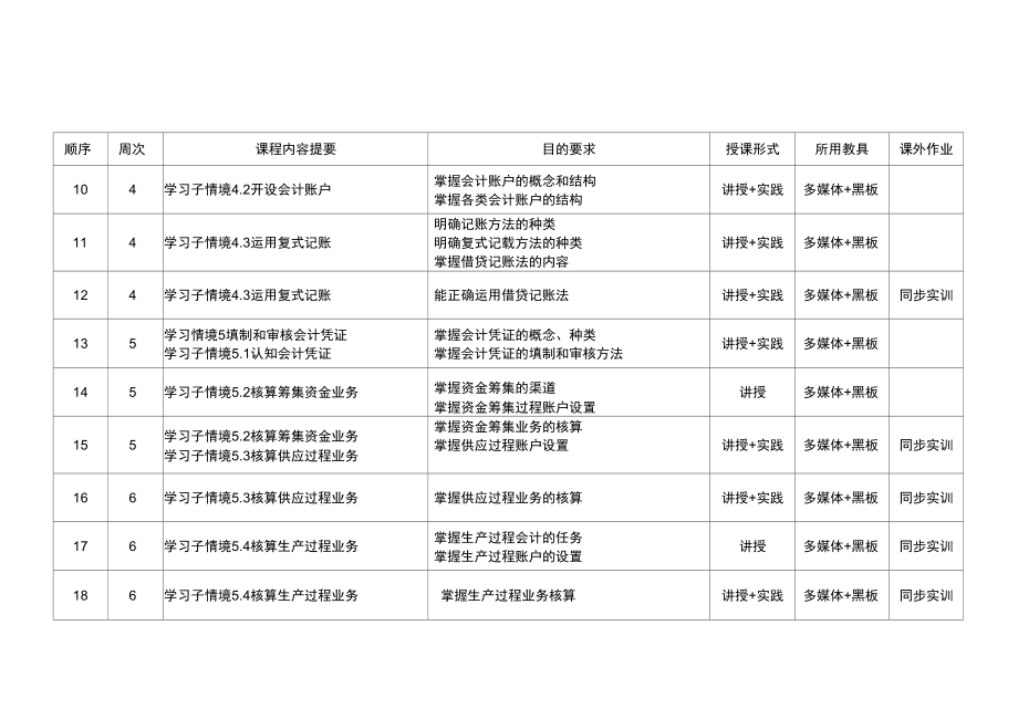 会计职业认知授课计划.doc_第3页