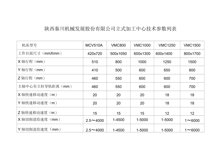 陕西秦川机械发展股份有限公司立式加工中心技术参数列表.docx_第1页