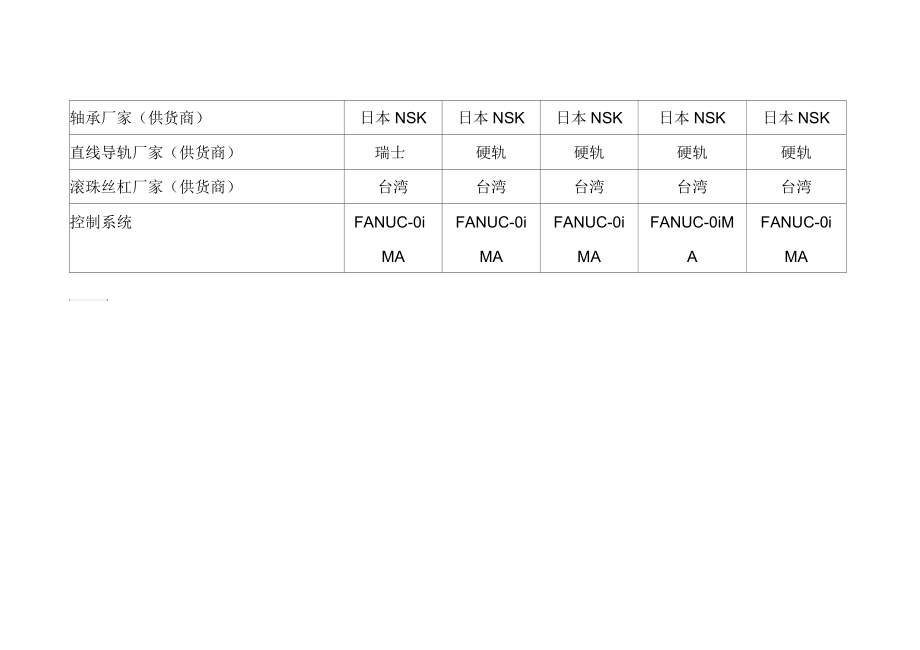 陕西秦川机械发展股份有限公司立式加工中心技术参数列表.docx_第3页