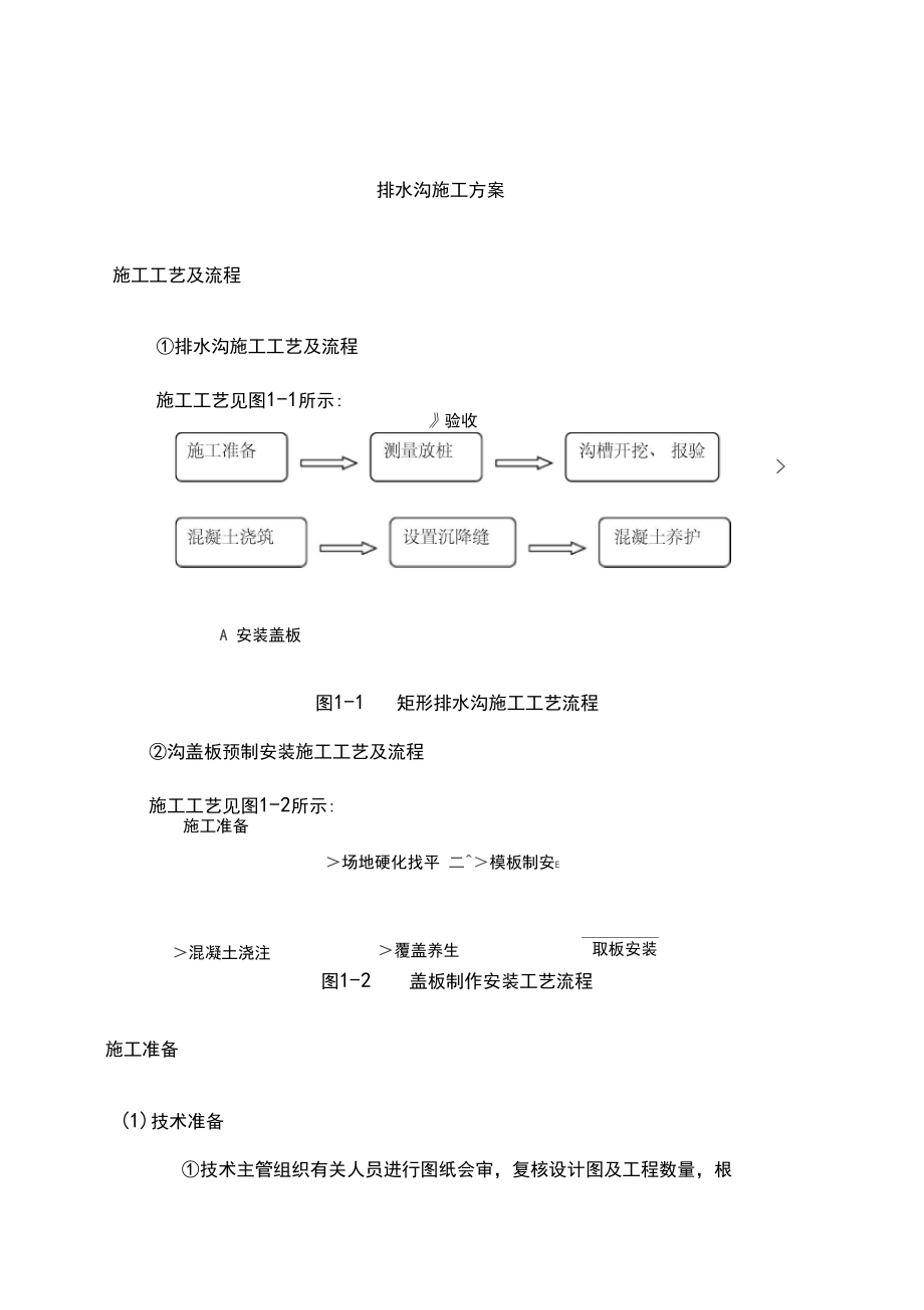 排水沟施工方案最新.docx_第1页