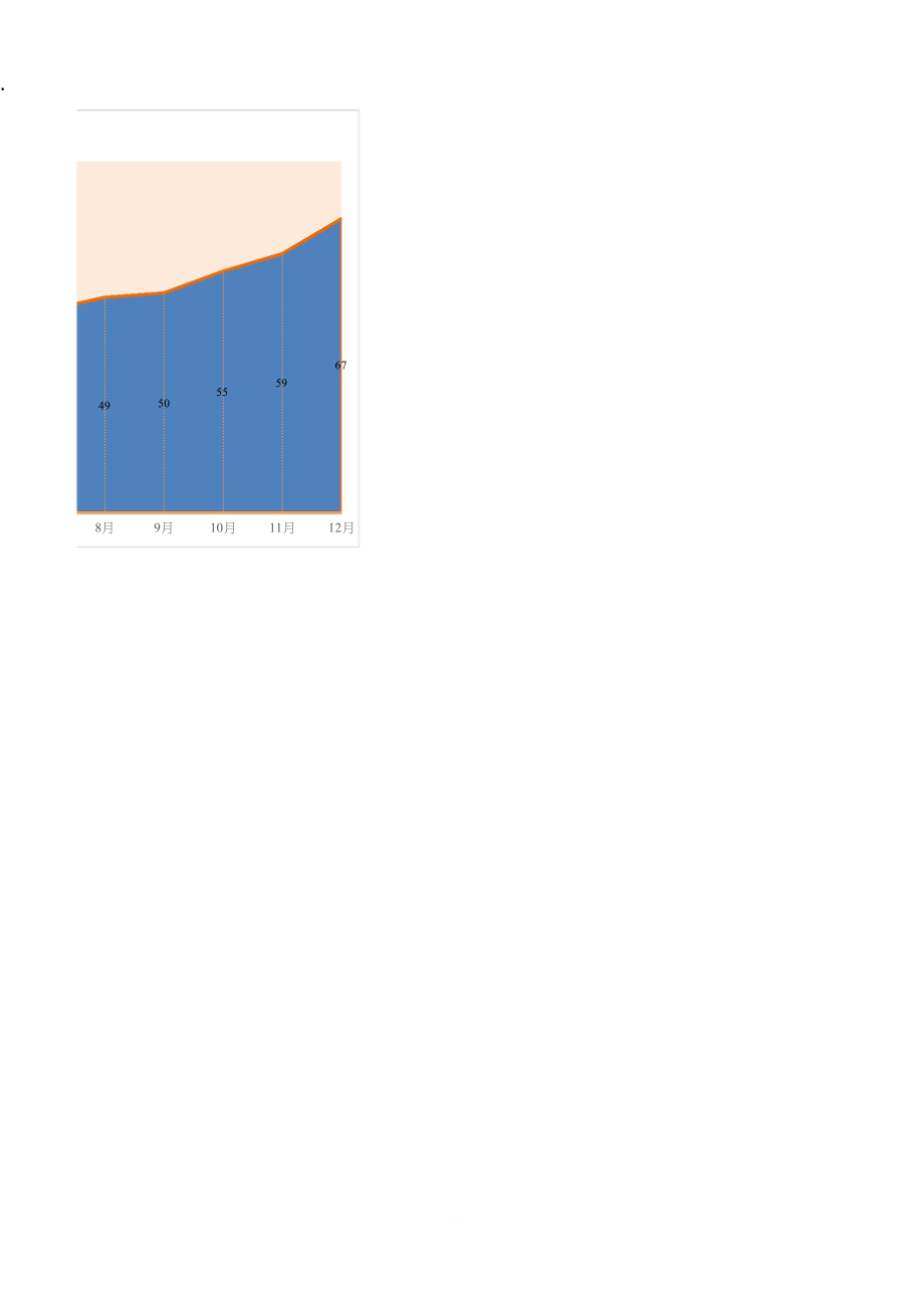 通用图表模板月份对比面积图.doc_第2页