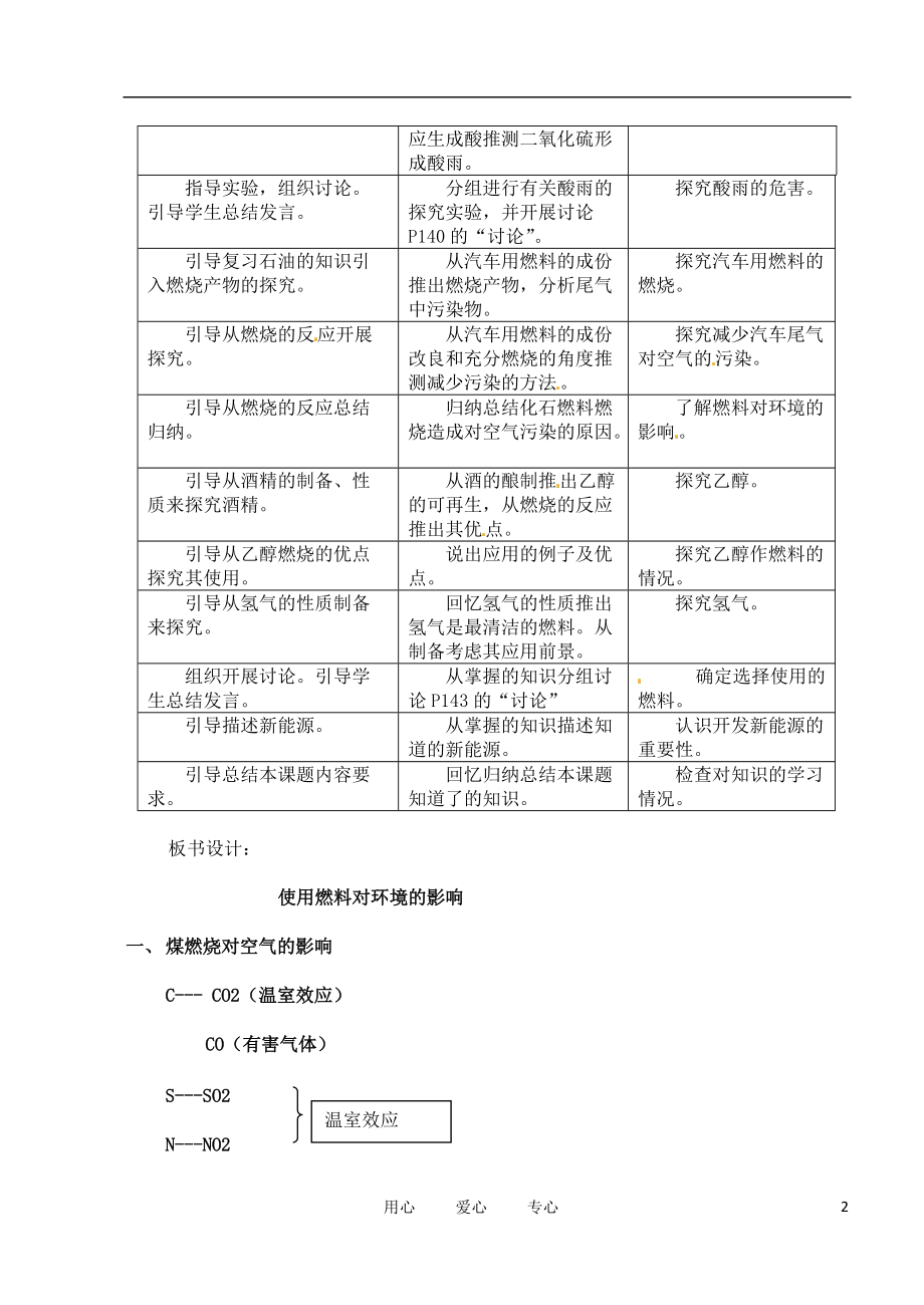 江苏省大丰市万盈二中九年级化学《使用燃料对环境的影响》教案 人教新课标版.doc_第2页