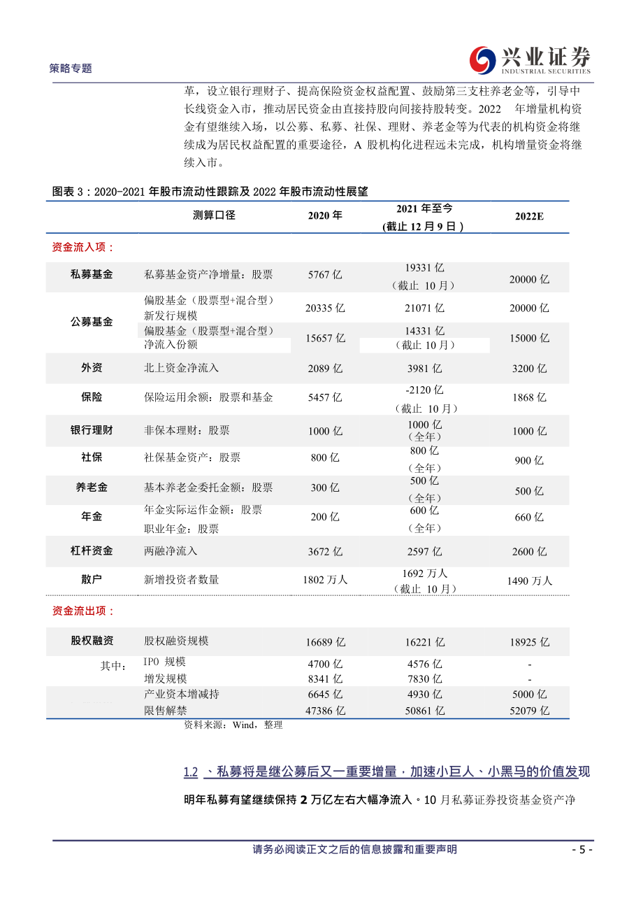 2022年股市流动性展望.docx_第2页